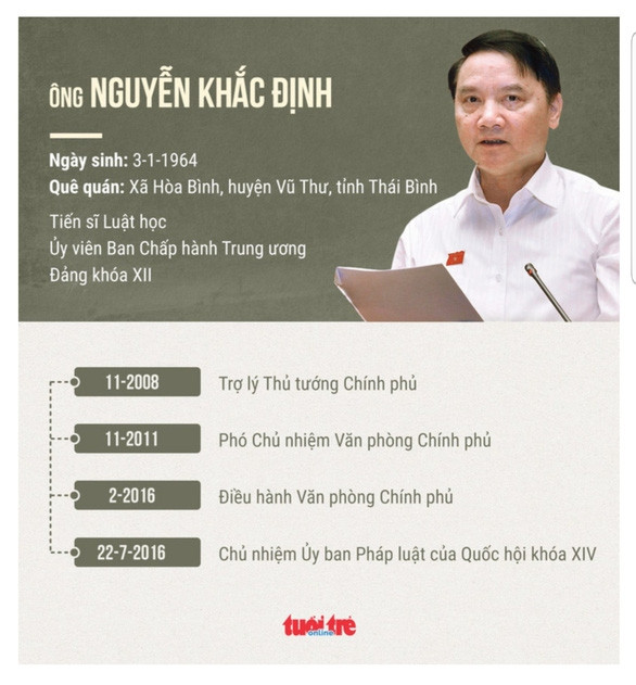Ông Nguyễn Khắc Định nhận chức bí thư Tỉnh ủy Khánh Hòa - Ảnh 2.