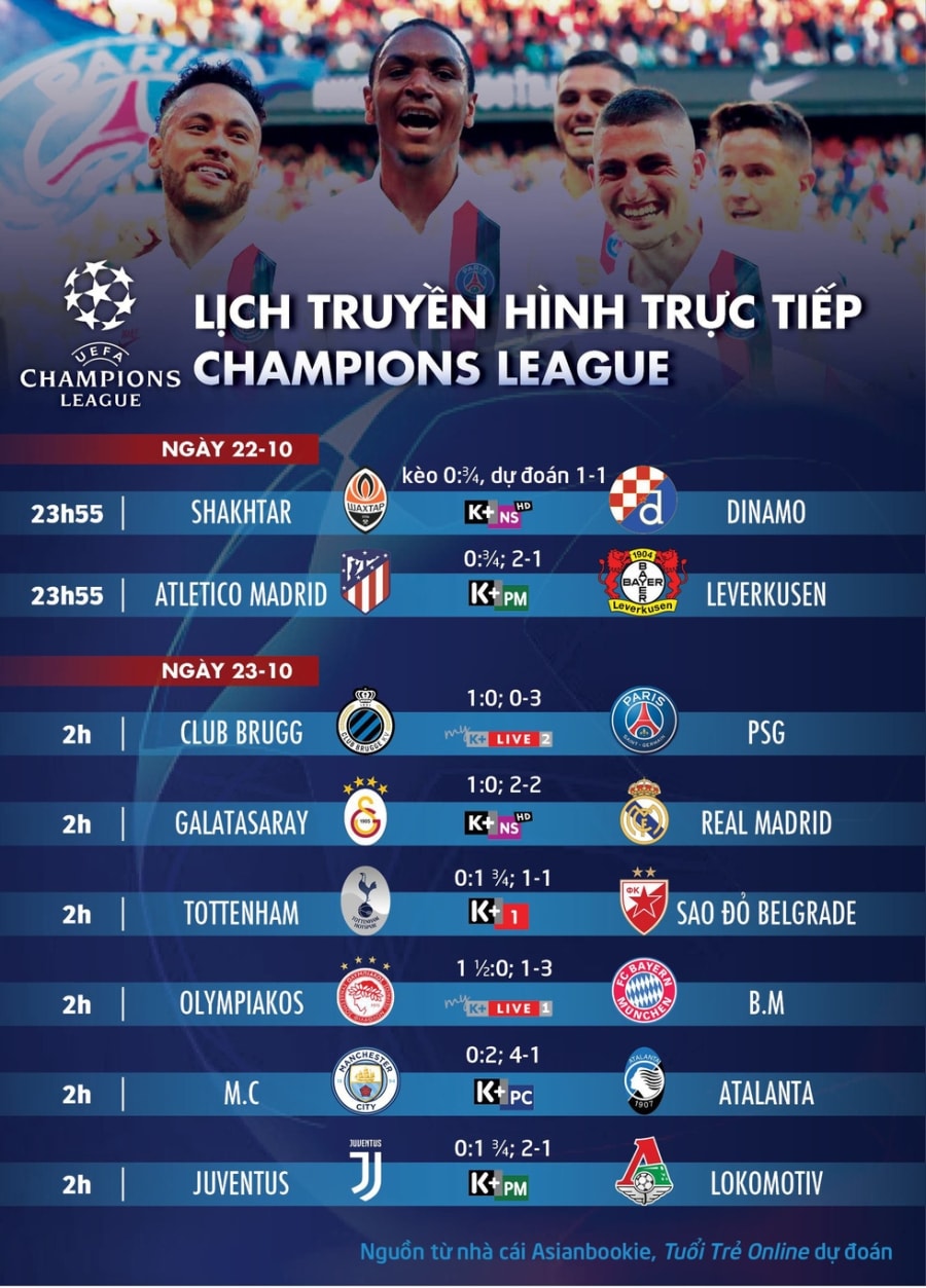 Lịch trực tiếp, kèo nhà cái, dự đoán Champions League hôm nay - Ảnh 1.