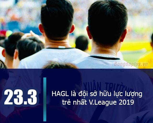HAGL vẫn là đội sở hữu lực lượng trẻ nhất V.League 2019 với độ tuổi trung bình là 23,3 