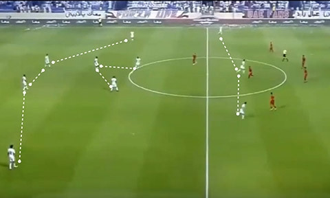 Sơ đồ của UAE trong một trận đấu ở vòng loại World Cup