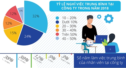 Nguồn dữ liệu và đồ họa: Navigos Group