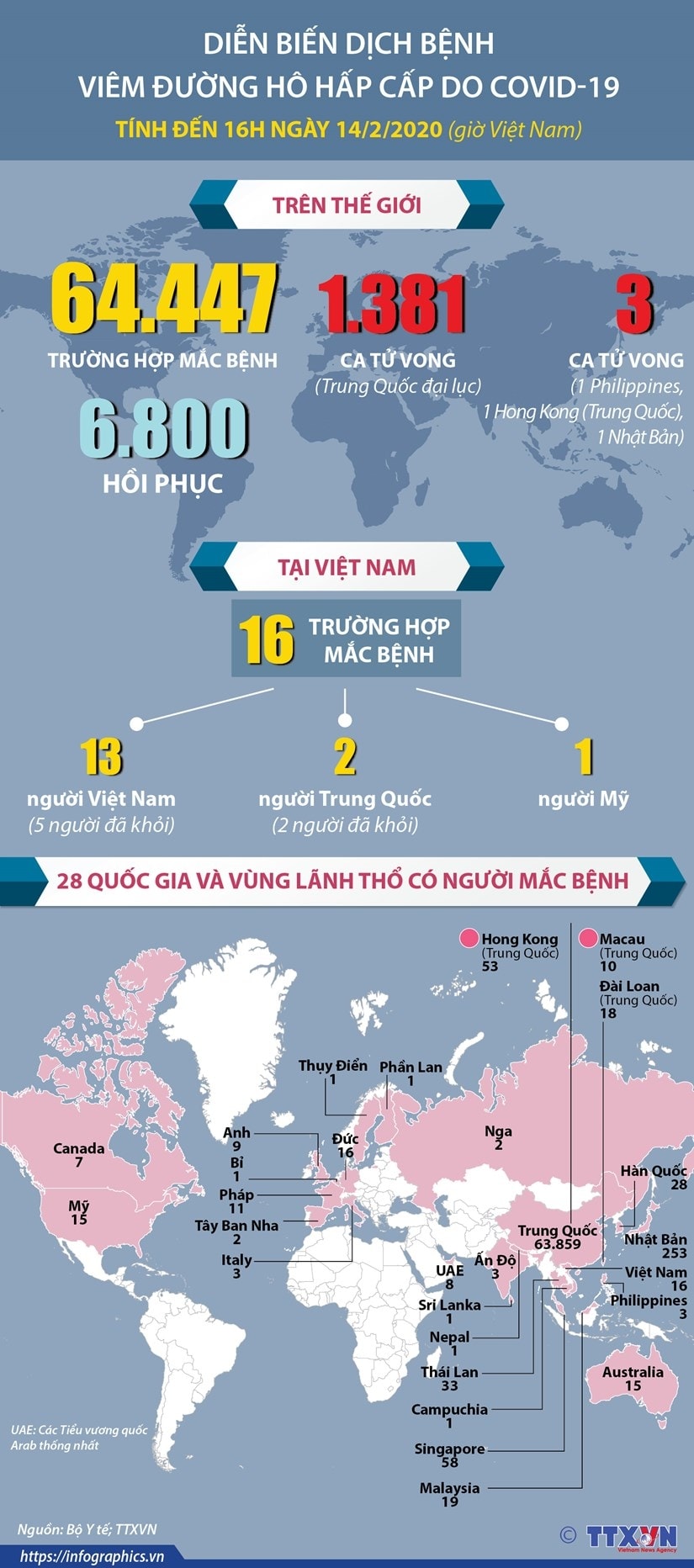 [Infographics] Dien bien dich benh COVID-19 den 16h ngay 14/2 hinh anh 1