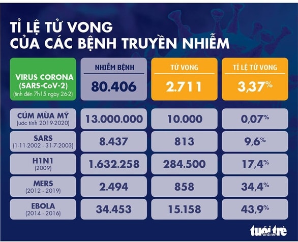 Dịch COVID-19 ngày 26-2: Ý tăng vọt lên 322 ca, đã có 11 người chết - Ảnh 3.