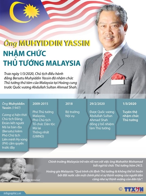 Chang duong thu thach cua tan Thu tuong Malaysia Muhyiddin Yassin hinh anh 2