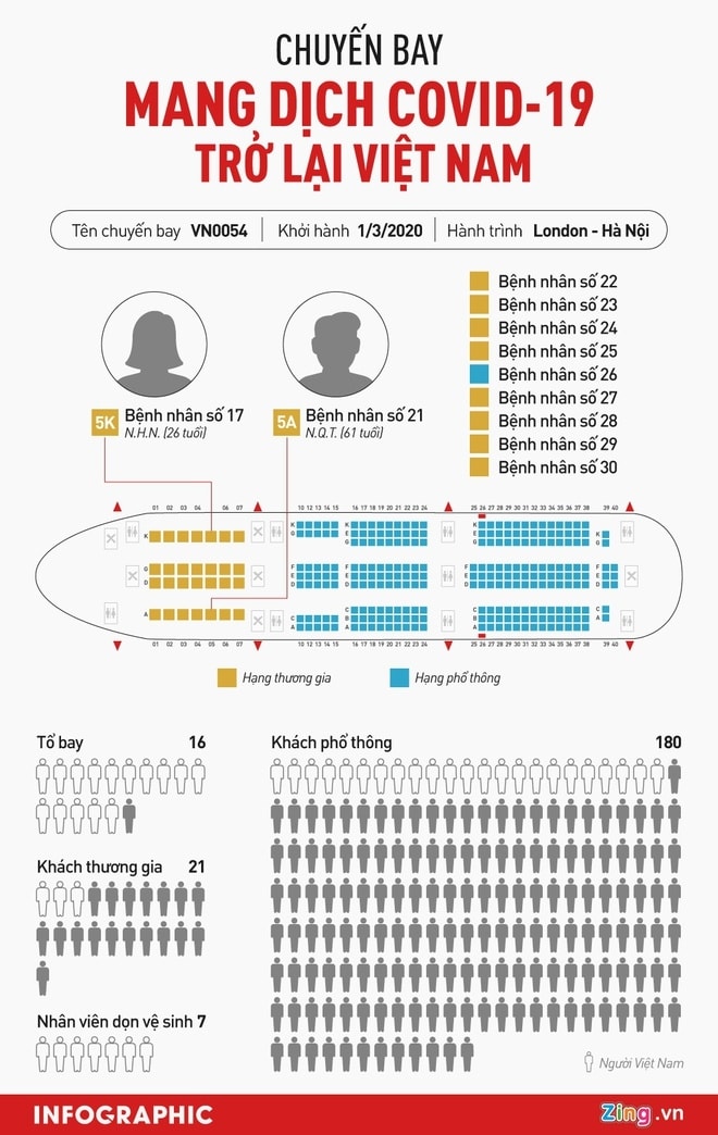 Ca benh thu 17 lot qua he thong kiem dich san bay nhu the nao? hinh anh 2 INFO_Chuyen_bay_mang_covid19_3_.jpg