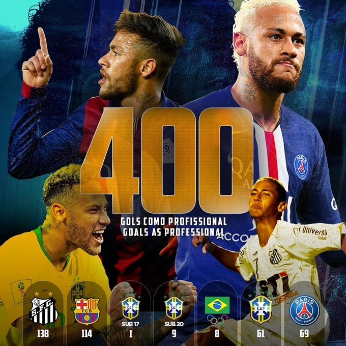 Neymar đạt cột mốc 400 bàn vô cùng đáng nhớ