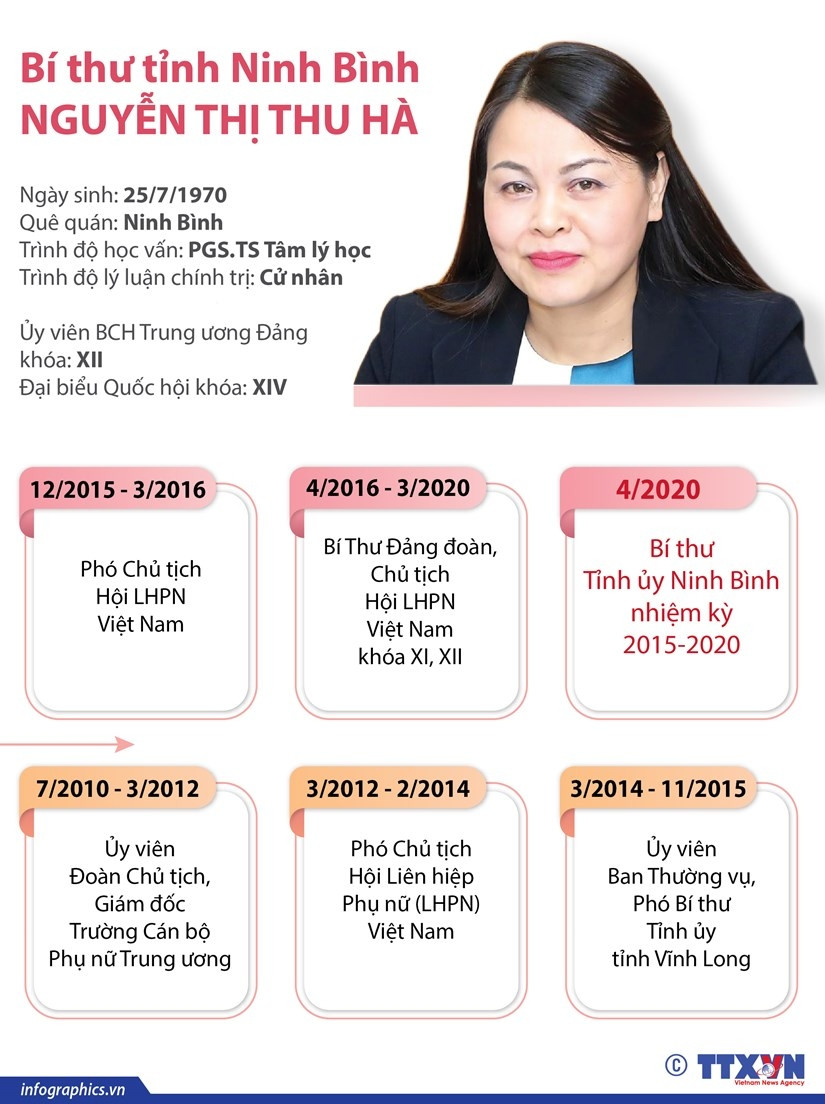 [Infographics] Tieu su tan Bi thu Tinh uy Ninh Binh Nguyen Thi Thu Ha hinh anh 1