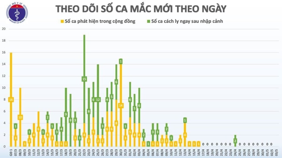 Viet Nam co trien vong cong bo het dich? hinh anh 1 95540314_10157474939978789_24620401808113664_o.jpg