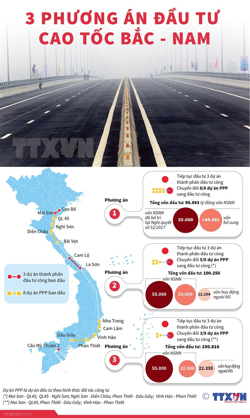 [Infographics] De xuat ba phuong an dau tu cao toc Bac-Nam hinh anh 1