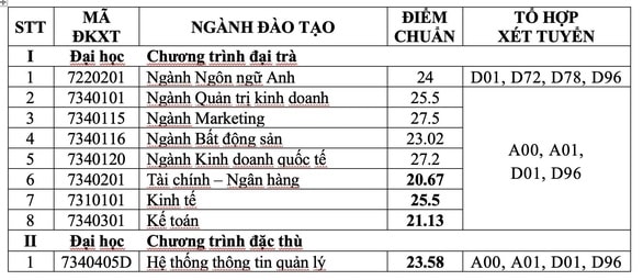 ĐH Tài chính - marketing: điểm chuẩn xét tuyển học bạ 20 - 27,5 - Ảnh 2.