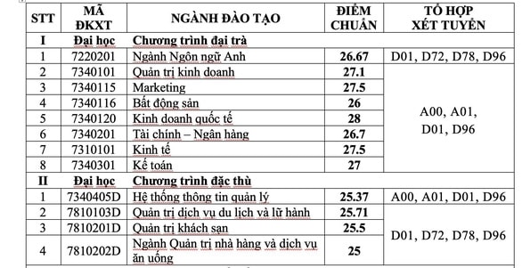 ĐH Tài chính - marketing: điểm chuẩn xét tuyển học bạ 20 - 27,5 - Ảnh 4.