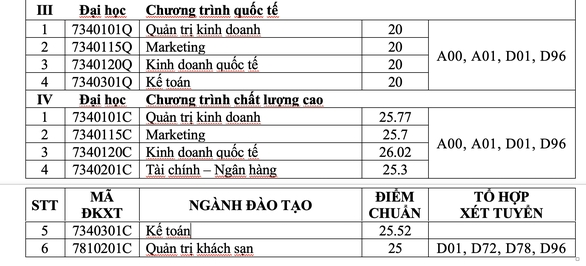 ĐH Tài chính - marketing: điểm chuẩn xét tuyển học bạ 20 - 27,5 - Ảnh 5.