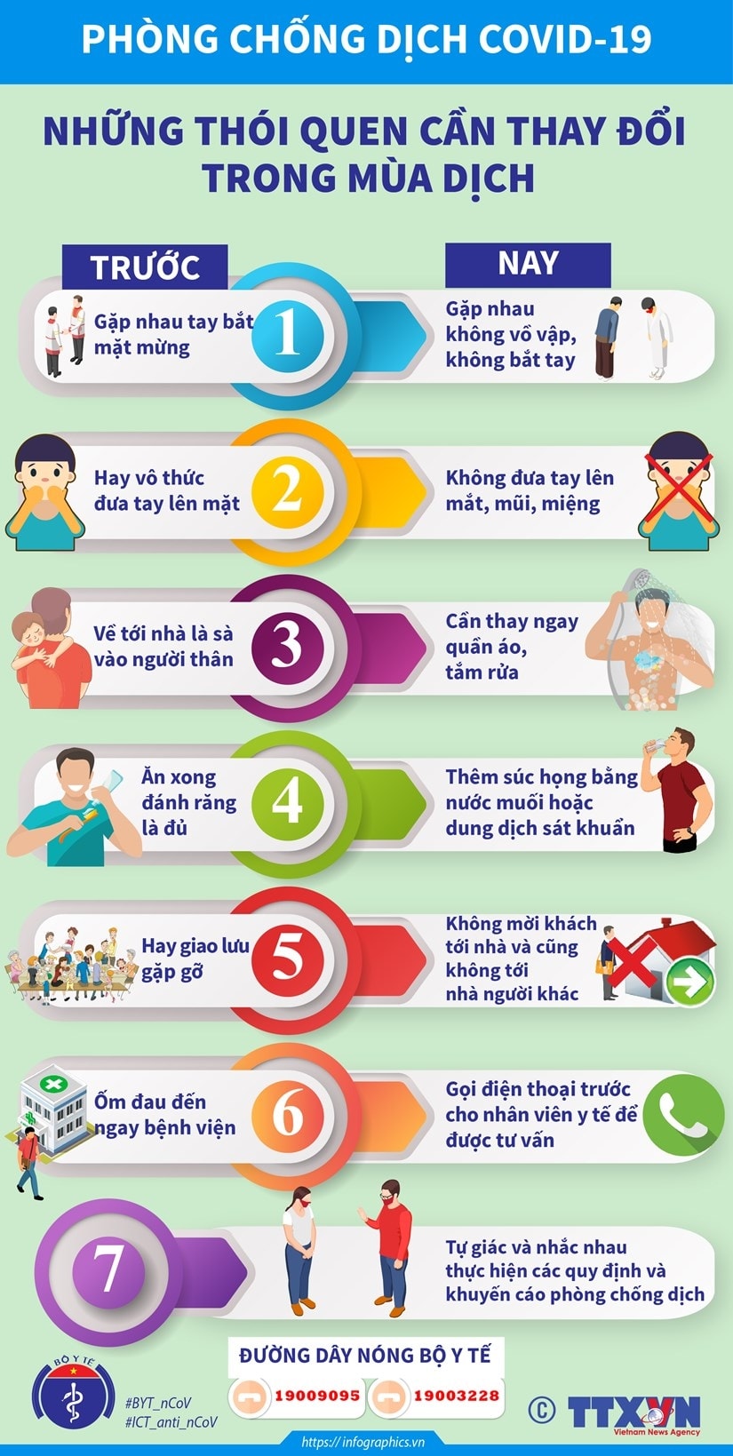 [Infographics] Nhung thoi quen can thay doi trong mua dich COVID-19 hinh anh 1