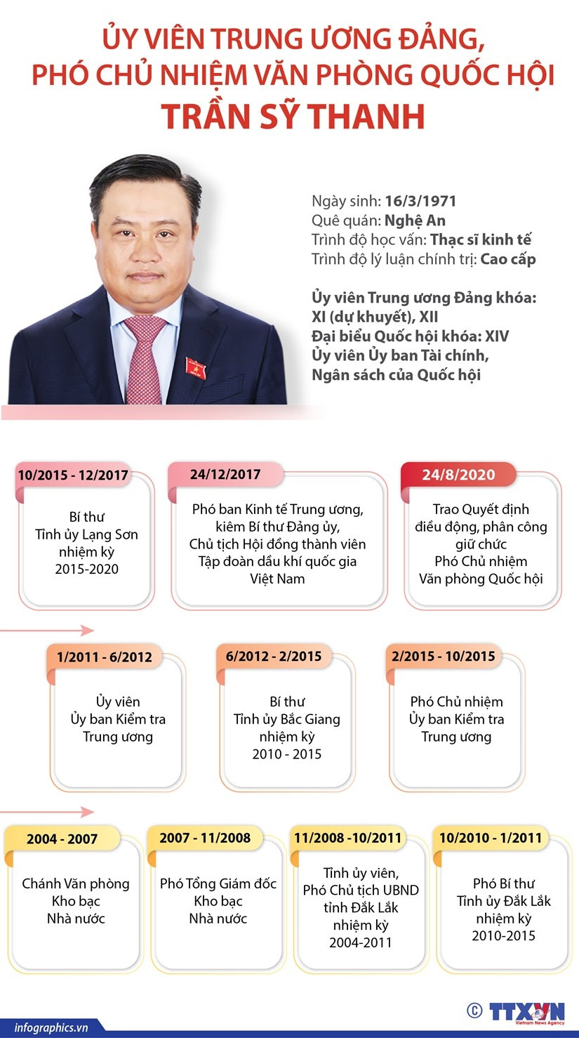 [Infographics] Tan Pho Chu nhiem Van phong Quoc hoi Tran Sy Thanh hinh anh 1