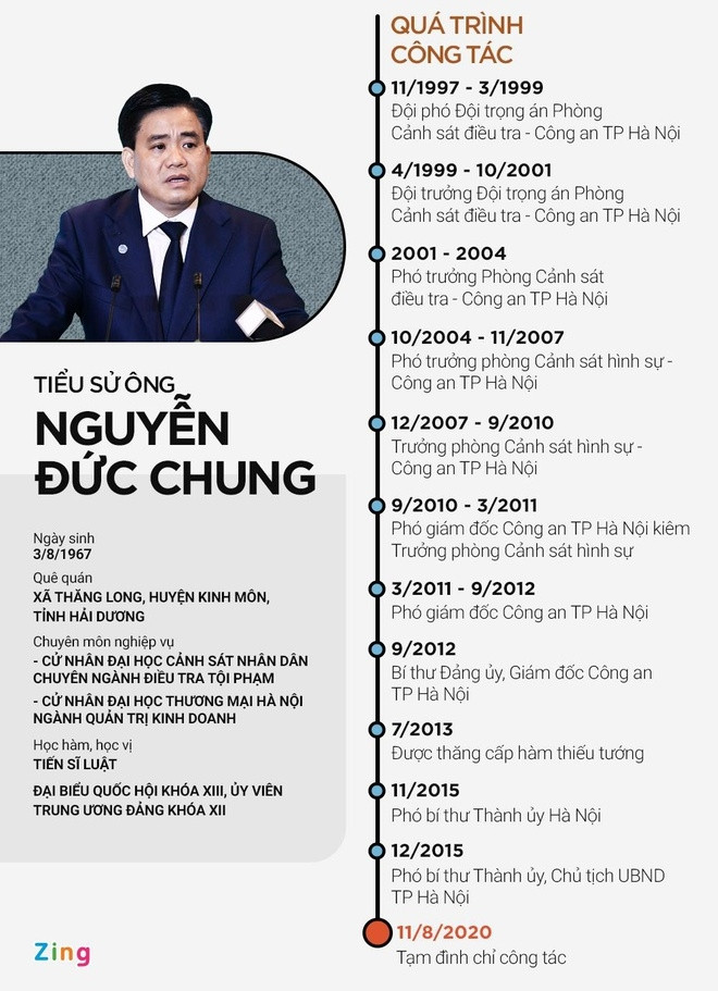 Nguyen Duc Chung bi bat anh 3