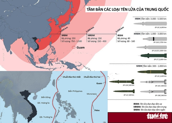 Mỹ dồn quân và tên lửa về châu Á đối phó Trung Quốc - Ảnh 2.