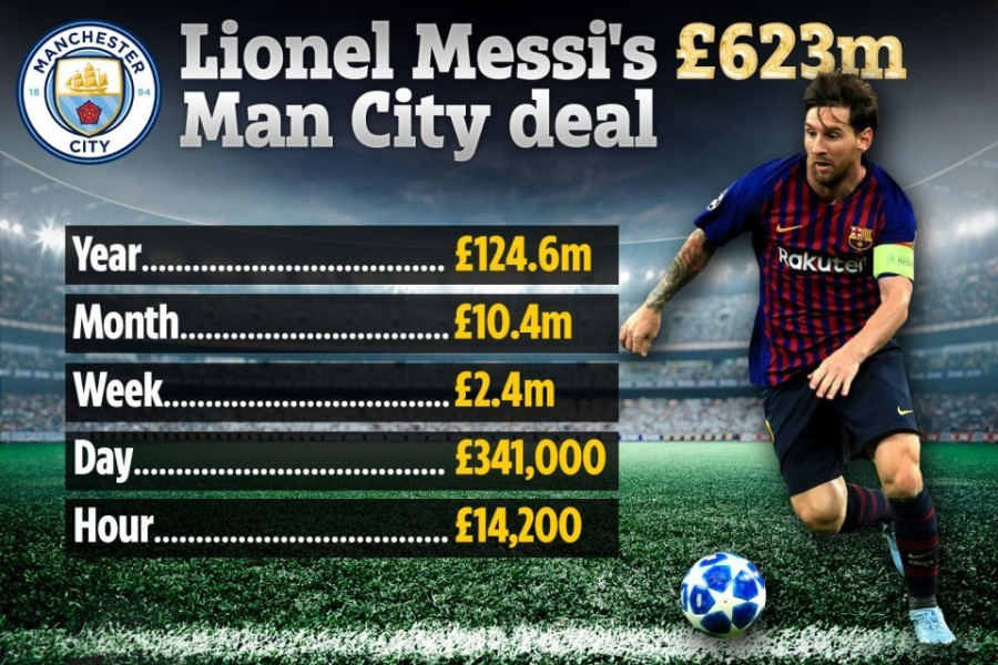 Messi gật đầu về Man City, hợp đồng 'siêu to khổng lồ'