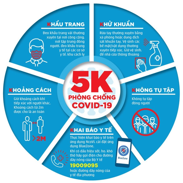 Chiều 3-9 không ca mắc COIVID-19 mới, Bộ Y tế mời người nổi tiếng cổ động chiến dịch 5K - Ảnh 2.