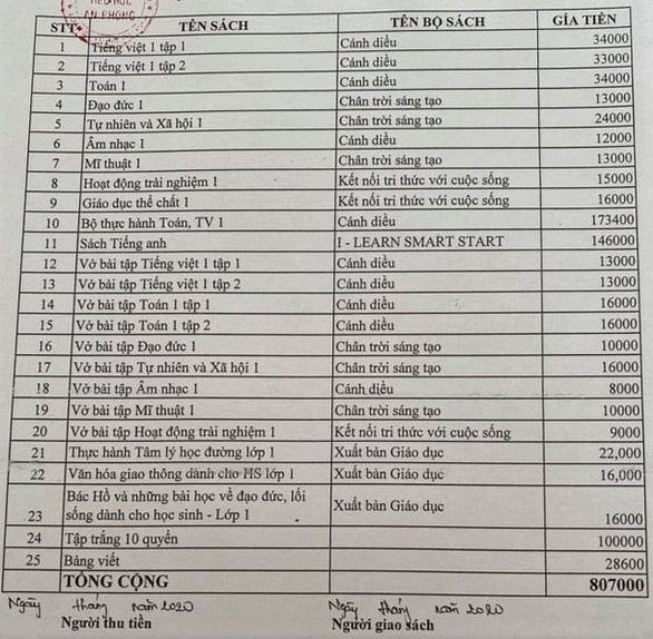 Vụ SGK lớp 1 giá hơn 800.000 đồng: Phụ huynh không muốn sẽ được trả lại tiền - Ảnh 1.