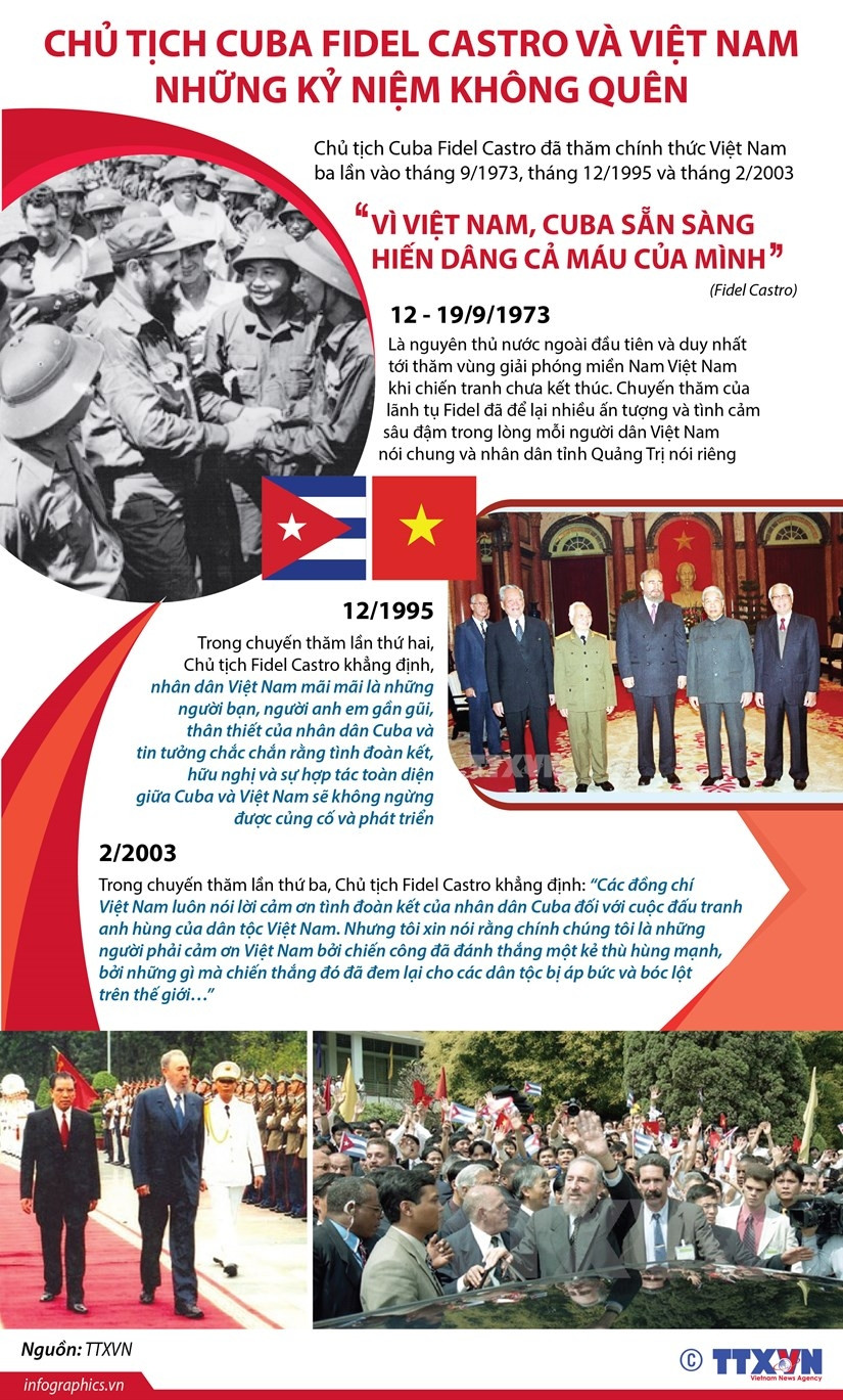 Chu tich Cuba Fidel Castro va Viet Nam: Nhung ky niem khong quen hinh anh 1