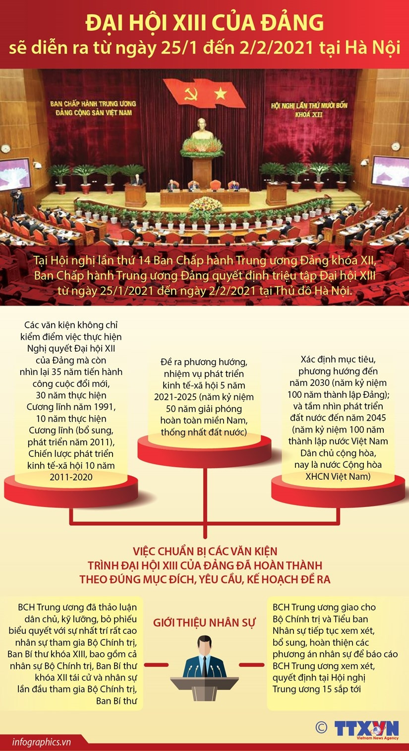 [Infographics] Dai hoi XIII cua Dang se dien ra khi nao? hinh anh 1