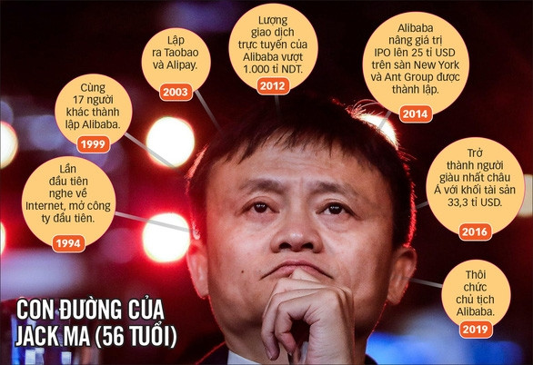 Đằng sau sự kiện Jack Ma mất tích - Ảnh 1.