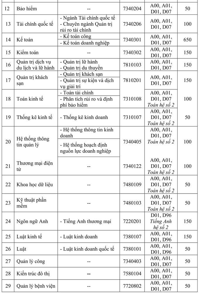 Đại học chạy đua mở ngành mới, tăng chỉ tiêu - 1