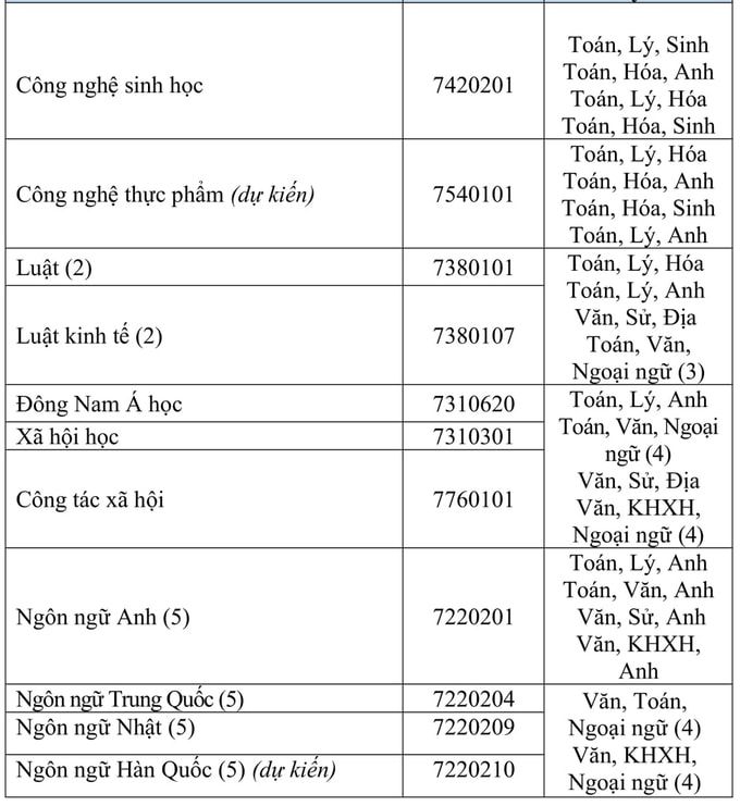 Đại học chạy đua mở ngành mới, tăng chỉ tiêu - 4