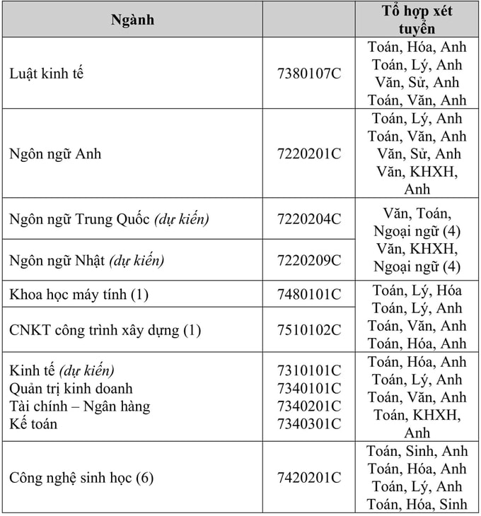 Đại học chạy đua mở ngành mới, tăng chỉ tiêu - 5