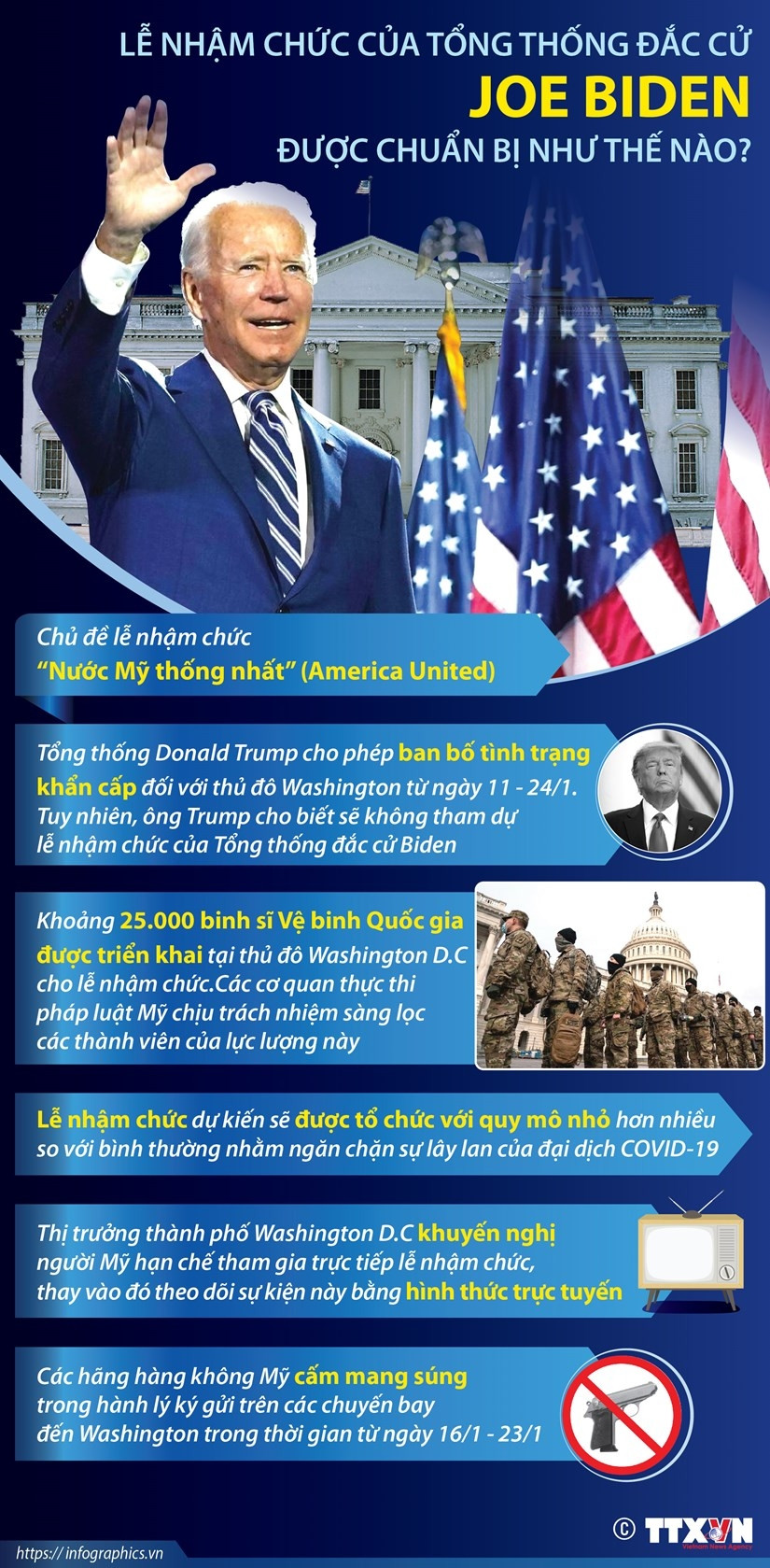 [Infographics] Thong tin le nham chuc cua Tong thong My dac cu Biden hinh anh 1