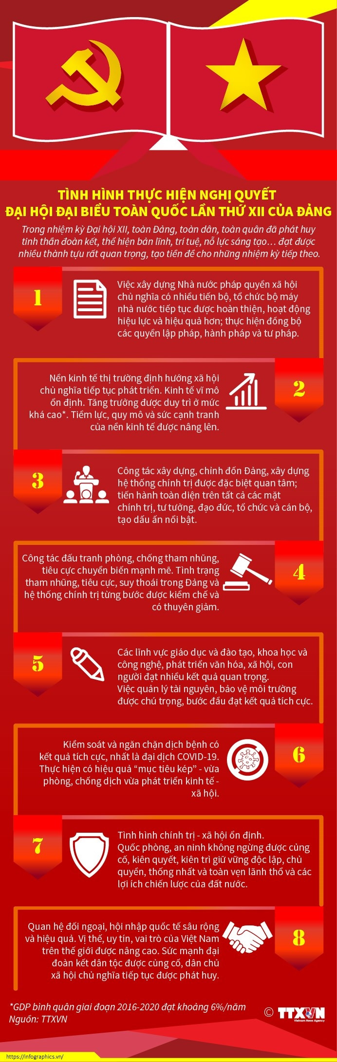 [Infographics] Tinh hinh thuc hien Nghi quyet Dai hoi XII cua Dang hinh anh 1