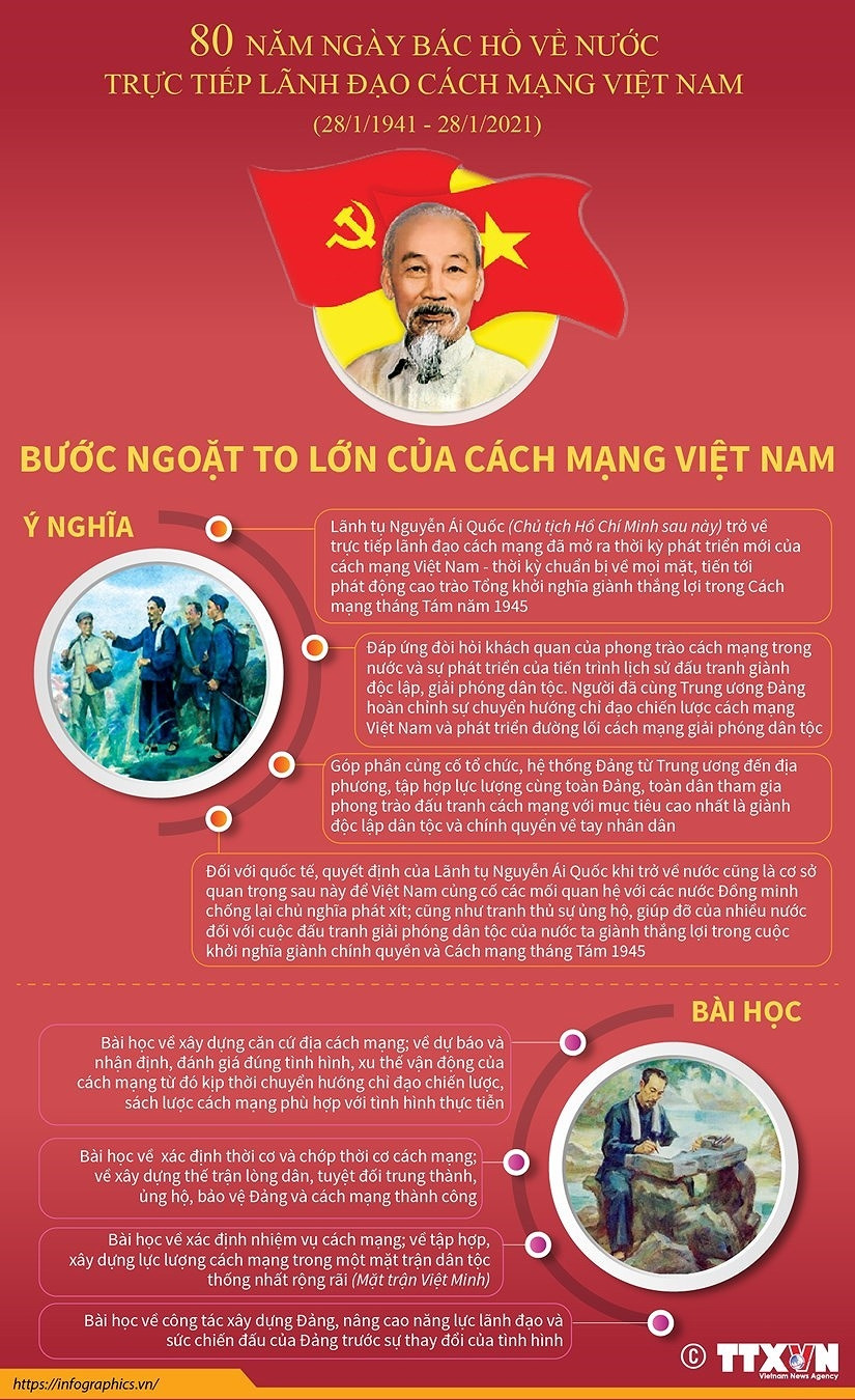 80 nam Ngay Bac Ho ve nuoc: Dua cach mang Viet Nam den toan thang hinh anh 3