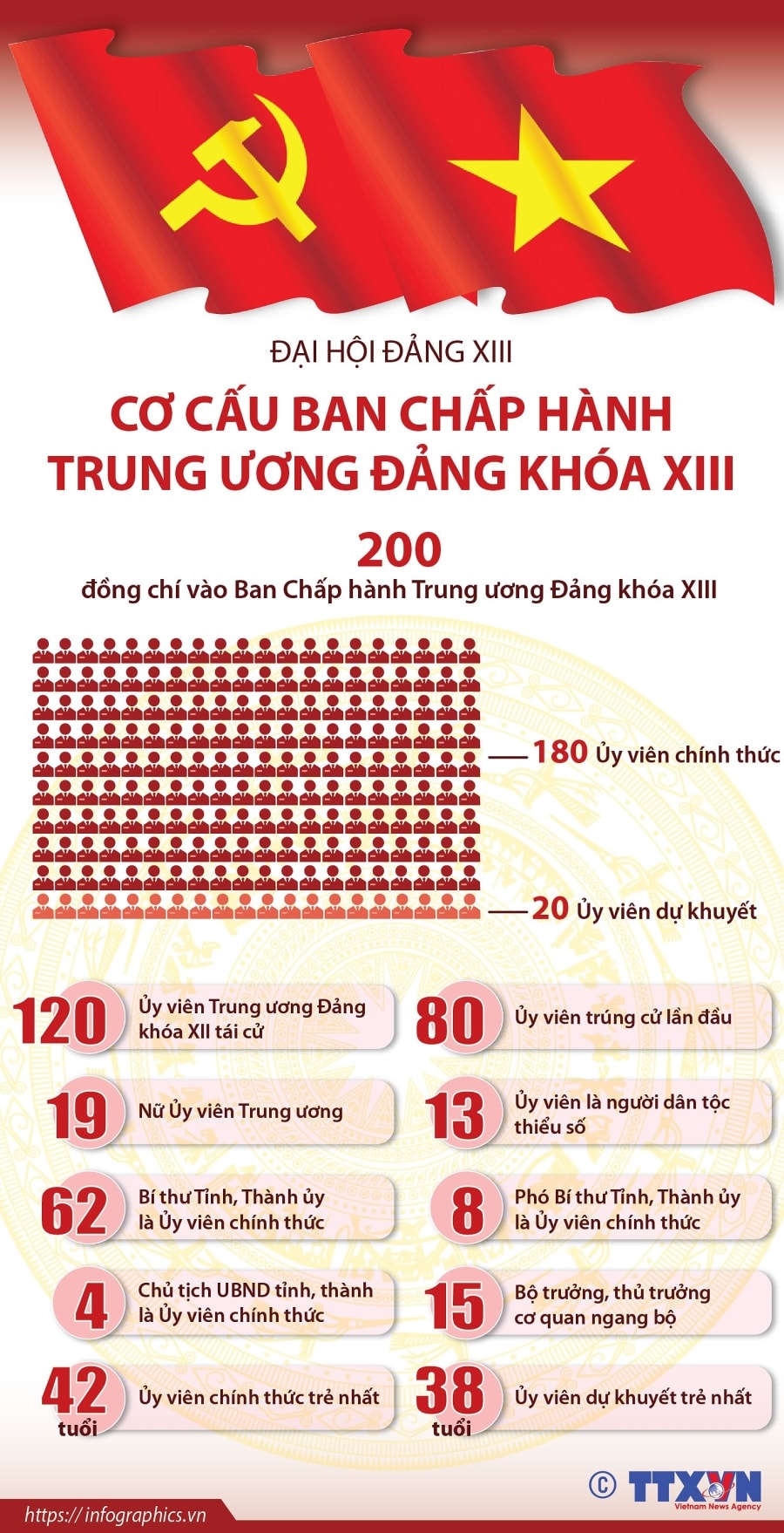 [Infographics] Co cau Ban Chap hanh Trung uong Dang khoa XIII hinh anh 1