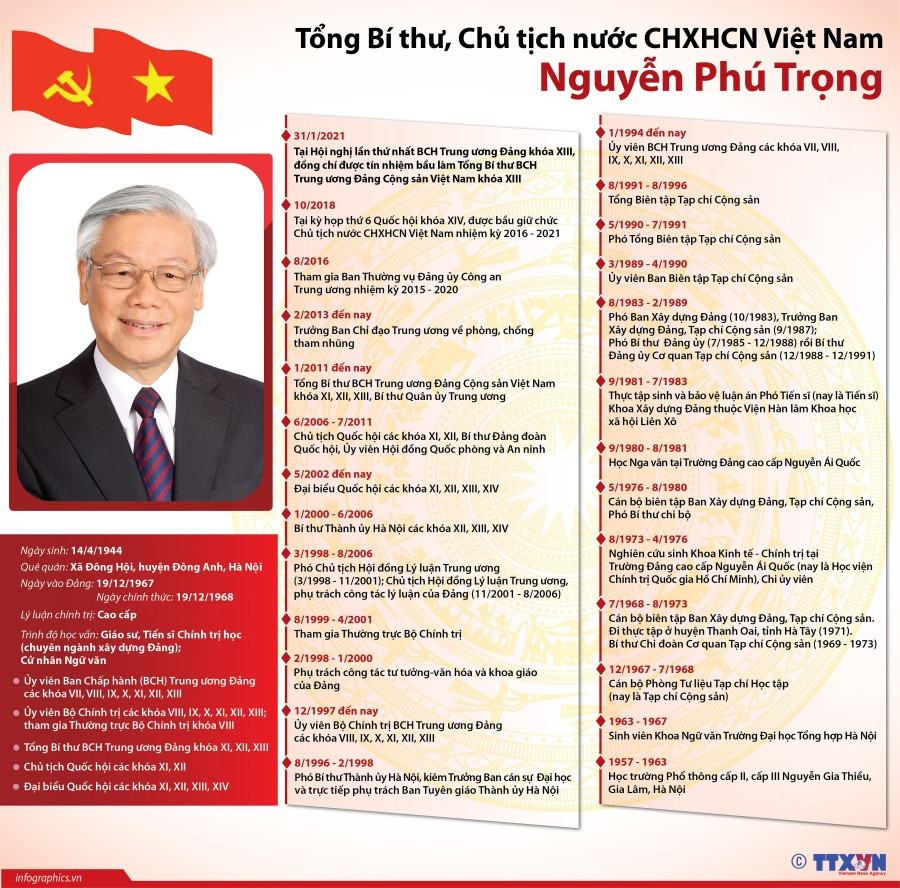 Tieu su Tong Bi thu, Chu tich nuoc CHXHCN Viet Nam Nguyen Phu Trong hinh anh 1
