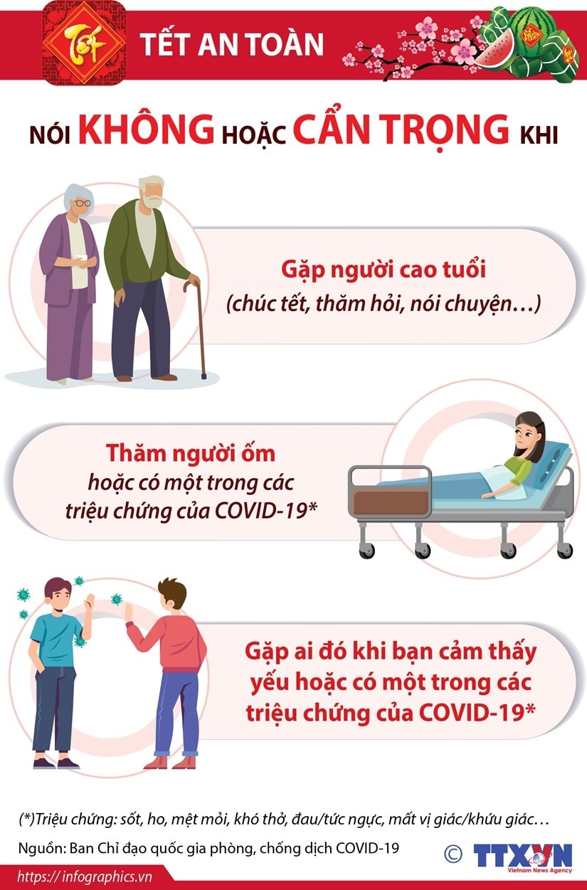 [Infographics] Tet an toan trong mua dich: Noi khong hoac can trong hinh anh 1