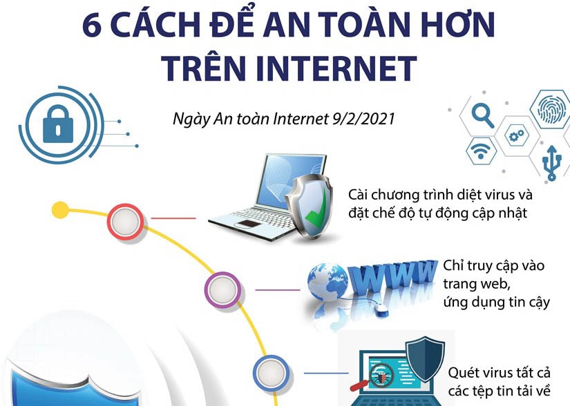 [Infographics] 6 cách đơn giản để an toàn hơn trên Internet