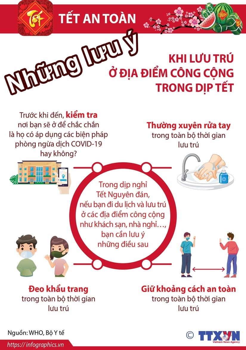 Nhung luu y khi luu tru o dia diem cong cong trong dip Tet hinh anh 1