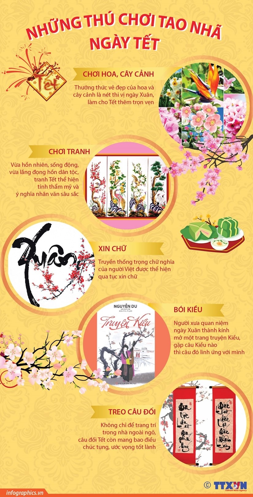 [Infographics] Nhung thu choi tao nha cua nguoi Viet ngay Tet hinh anh 1