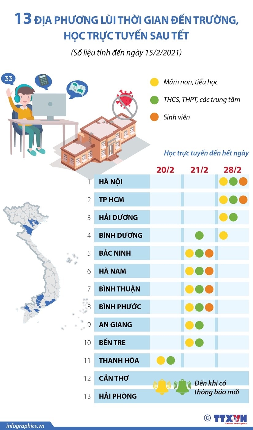 Nhieu dia phuong lui thoi gian den truong, hoc truc tuyen sau Tet hinh anh 1