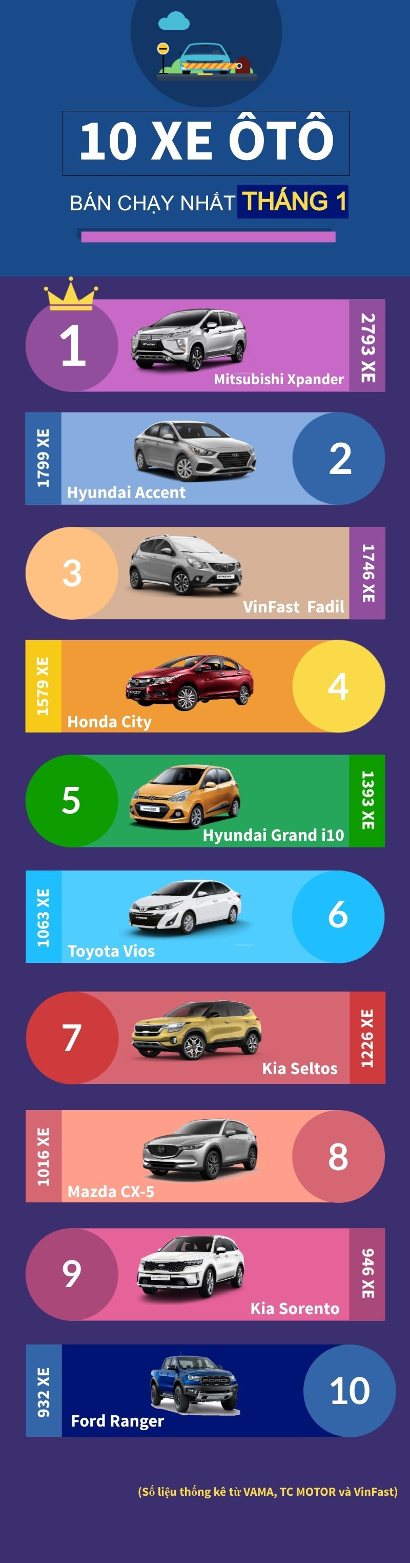 [Infographic] Top 10 mau xe oto ban chay nhat thi truong thang Mot hinh anh 1