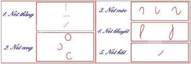 Trước khi vào lớp 1, trẻ cần biết chữ thế nào? - 2