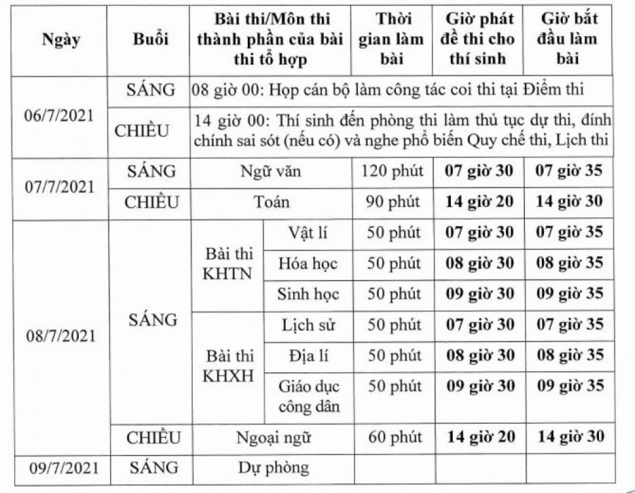 Lịch thi tốt nghiệp THPT 2021.