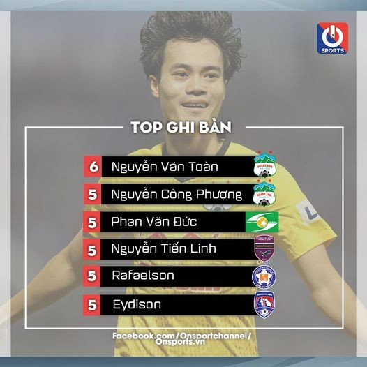 bóng đá Việt Nam, tin tức bóng đá, V-League, vòng 10 V-League, Park Hang Seo, Văn Toàn, Văn Đức, Tiến Linh, BXH V-League, lịch thi đấu vòng 10 V-League