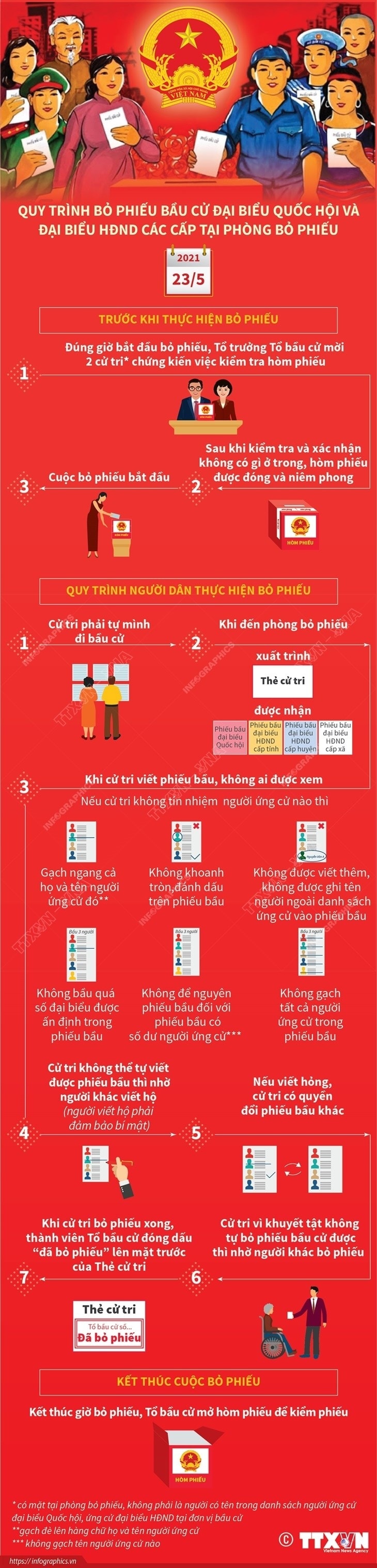 Quy trinh bo phieu bau cu dai bieu Quoc hoi va dai bieu HDND cac cap hinh anh 1