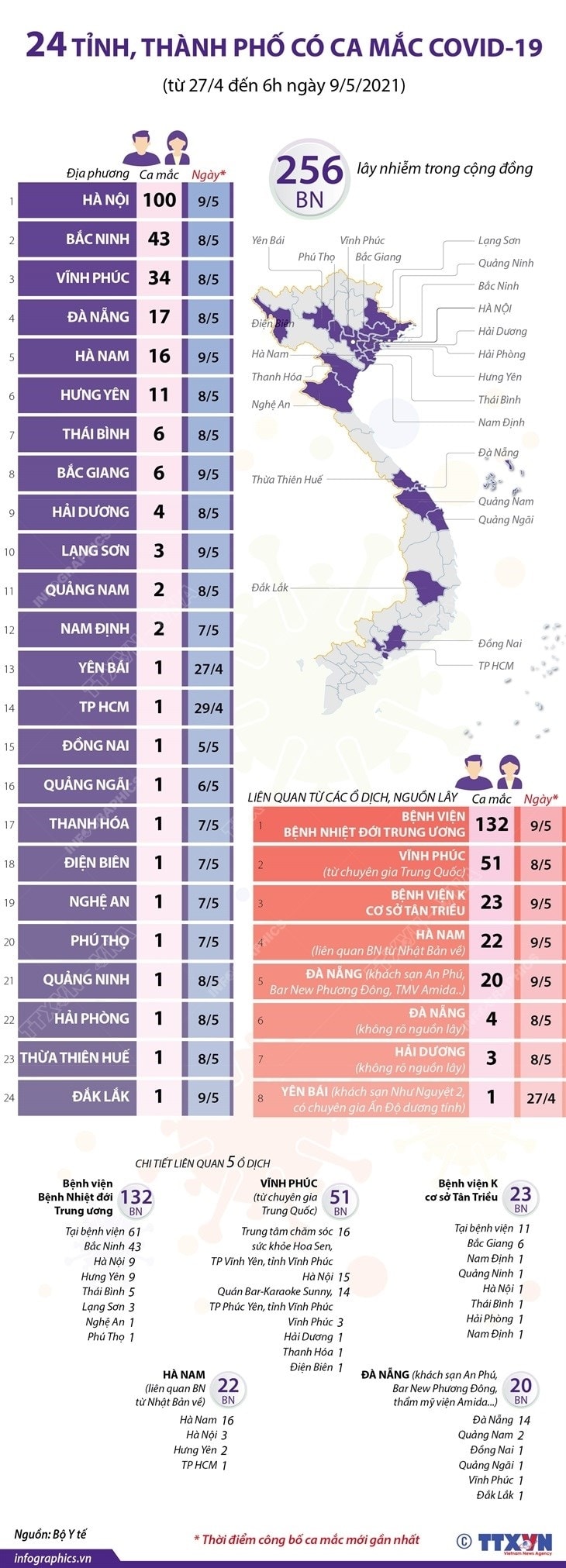 [Infographics] 24 tinh, thanh pho co ca mac COVID-19 trong cong dong hinh anh 1