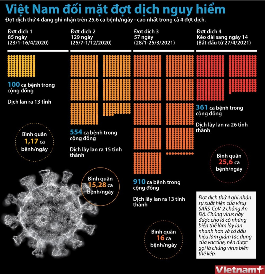 [Infographics] Viet Nam doi mat voi dot dich nguy hiem hinh anh 1