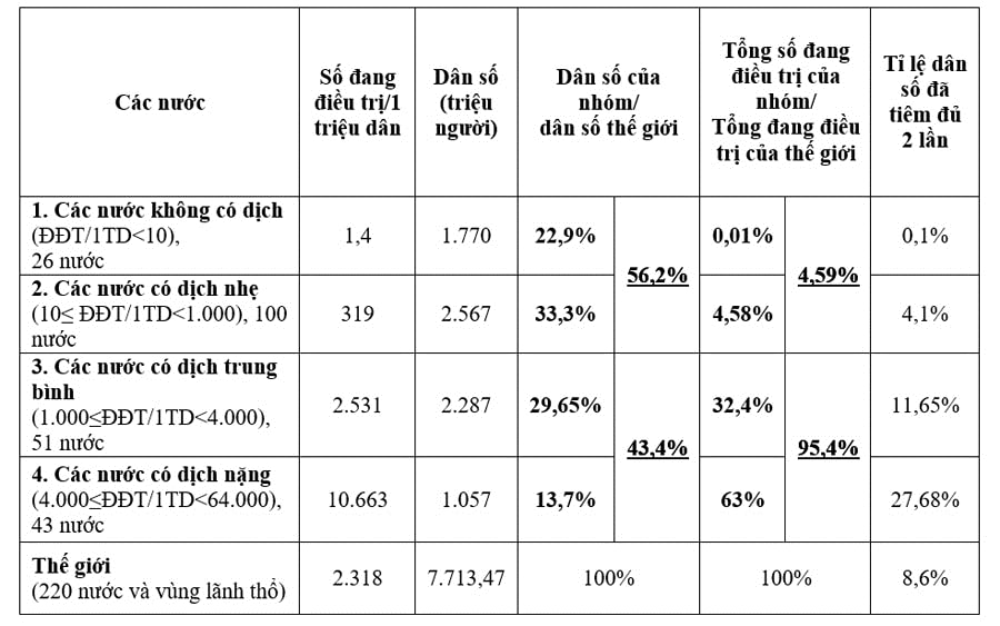 Chiến lược tiêm vắc xin Covid-19 hiệu quả cao trong điều kiện thiếu vắc xin