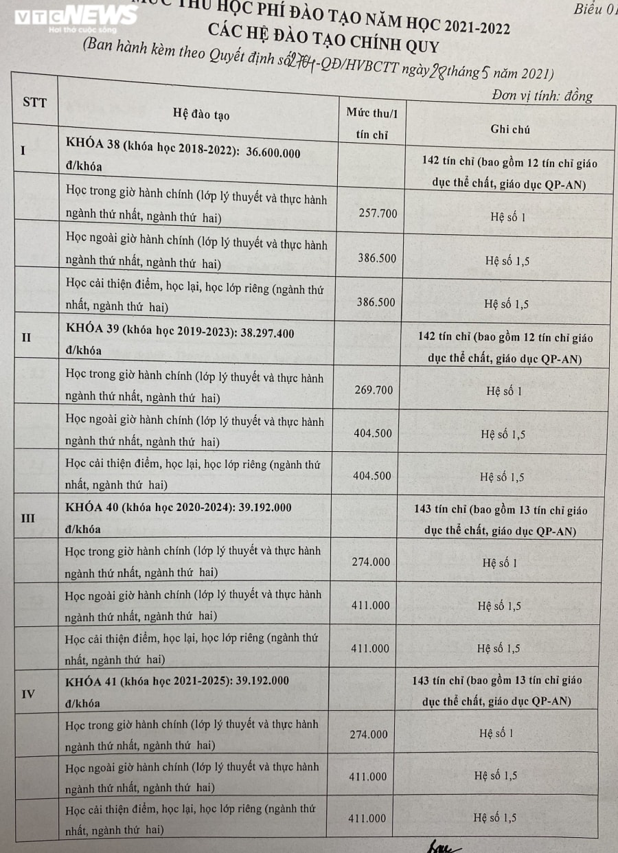 Ra quyết định thu học phí gây tranh cãi, HV Báo chí và Tuyên truyền lên tiếng - 1