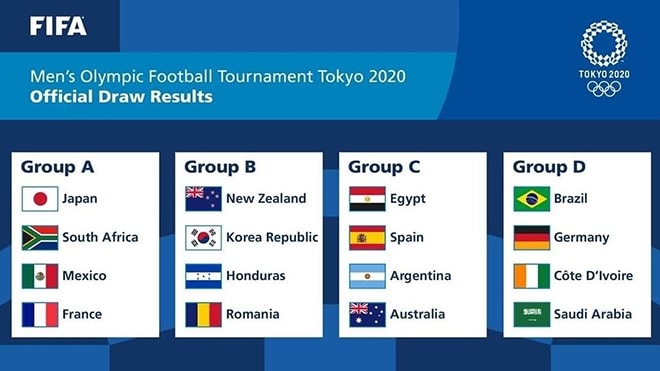 Olympic Tokyo 2021, TVH mùa hè 2021, Những điều cần biết về Olympic Tokyo 2021, Olympic Tokyo diễn ra khi nào, Olympic Tokyo 2020 có bao nhiêu môn thể thao, đoàn Việt Nam