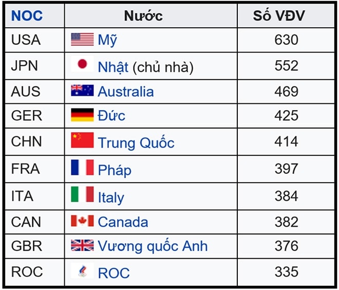 Lễ khai mạc Olympic Tokyo 2020 diễn khi nào, xem trực tiếp ở đâu?